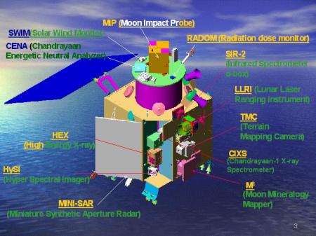 Chandrayaan1 - Structure